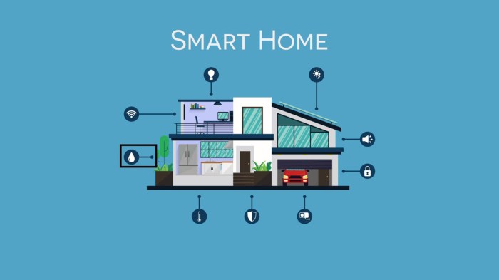 How To Design A Smart Home: A Detailed G|Articles